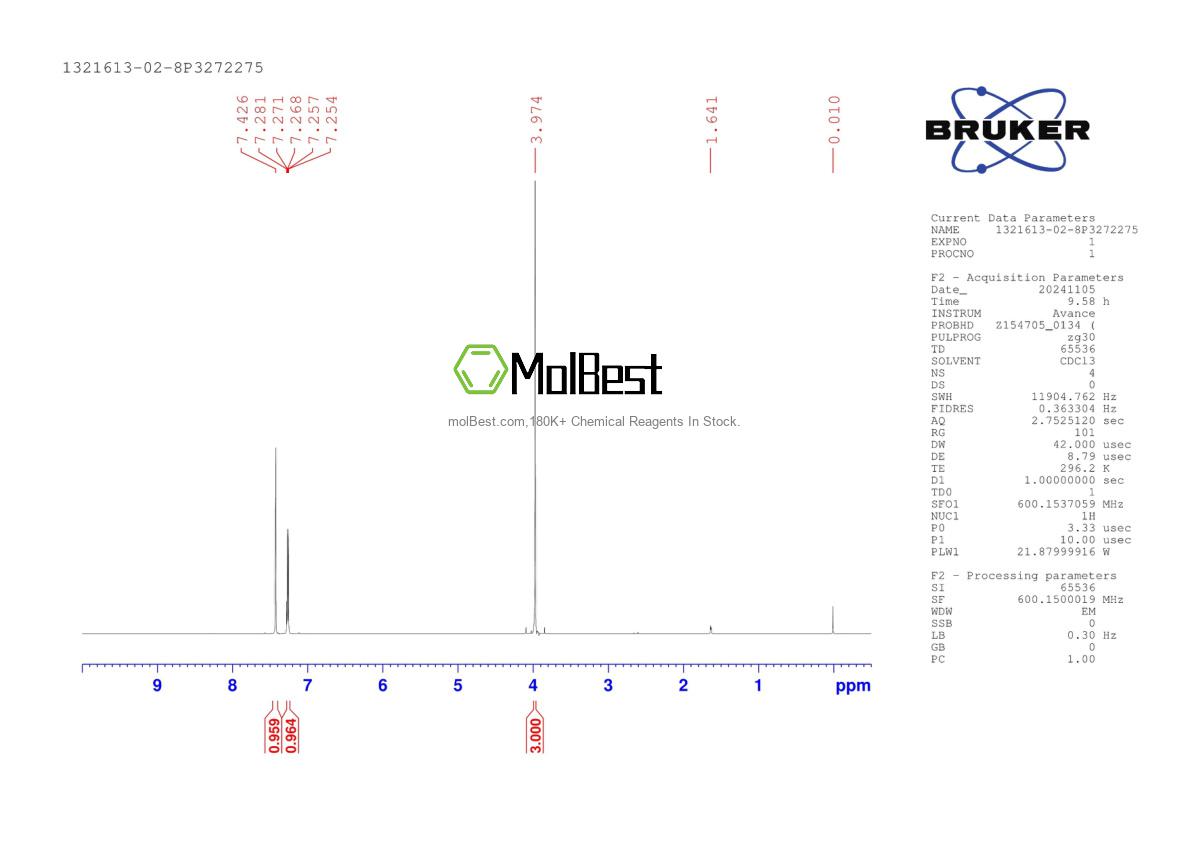 Physical sample testing spectrum (NMR) of 1321613-02-8