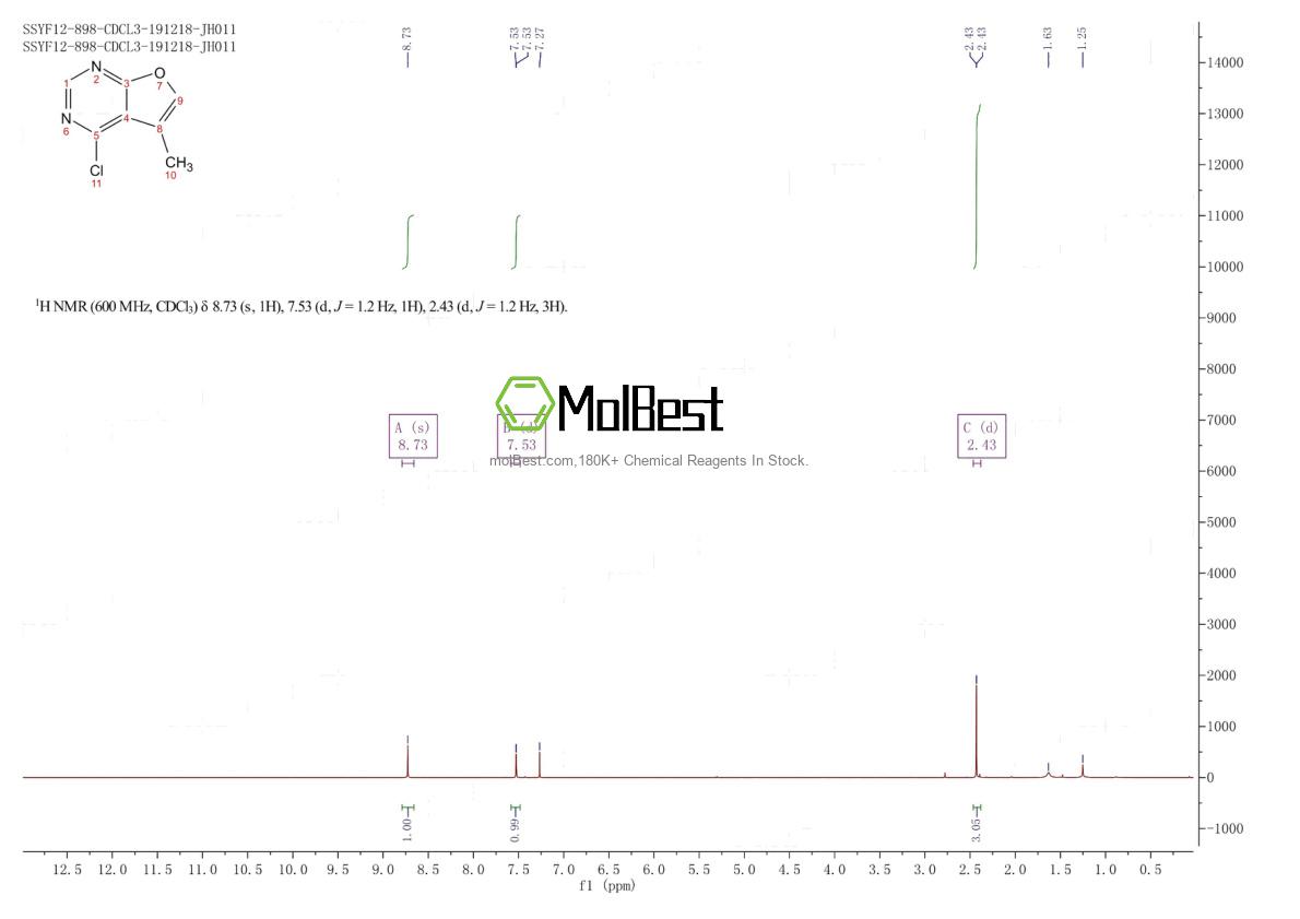 Physical sample testing spectrum (NMR) of 1321618-96-5