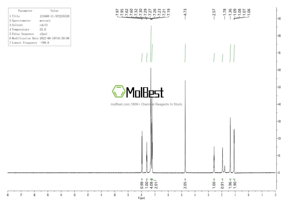 Physical sample testing spectrum (NMR) of 132172-61-3