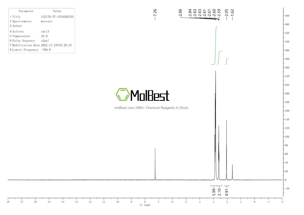 Physical sample testing spectrum (NMR) of 132178-37-1