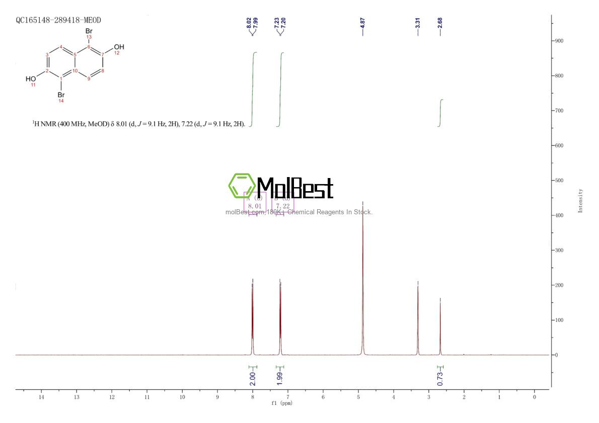 Physical sample testing spectrum (NMR) of 132178-78-0