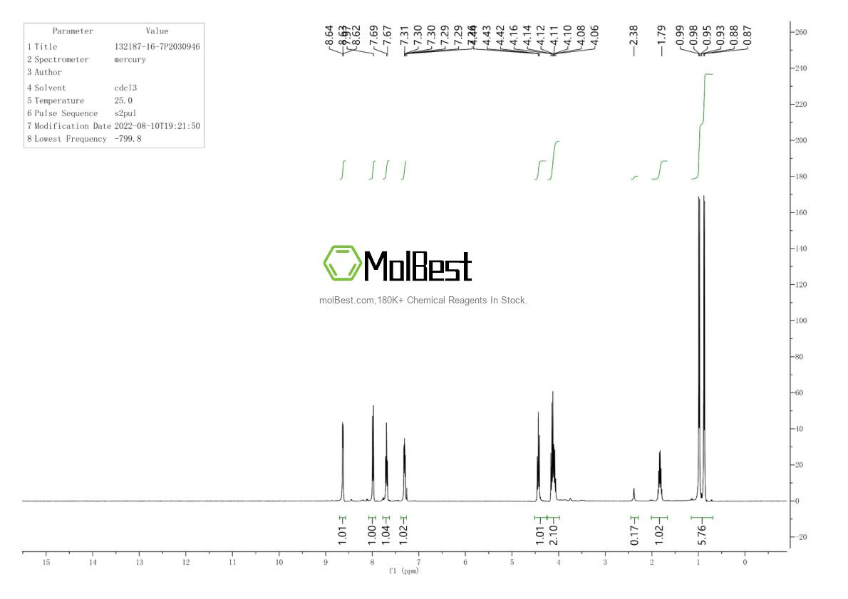 Physical sample testing spectrum (NMR) of 132187-16-7