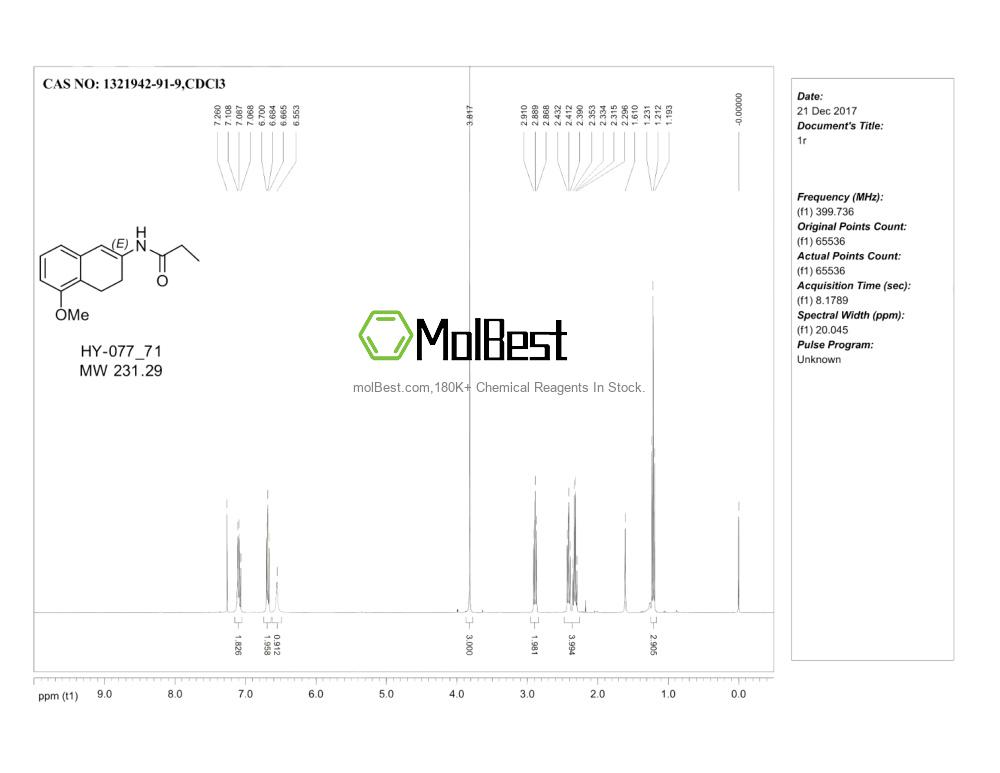 Physical sample testing spectrum (NMR) of 1321942-91-9