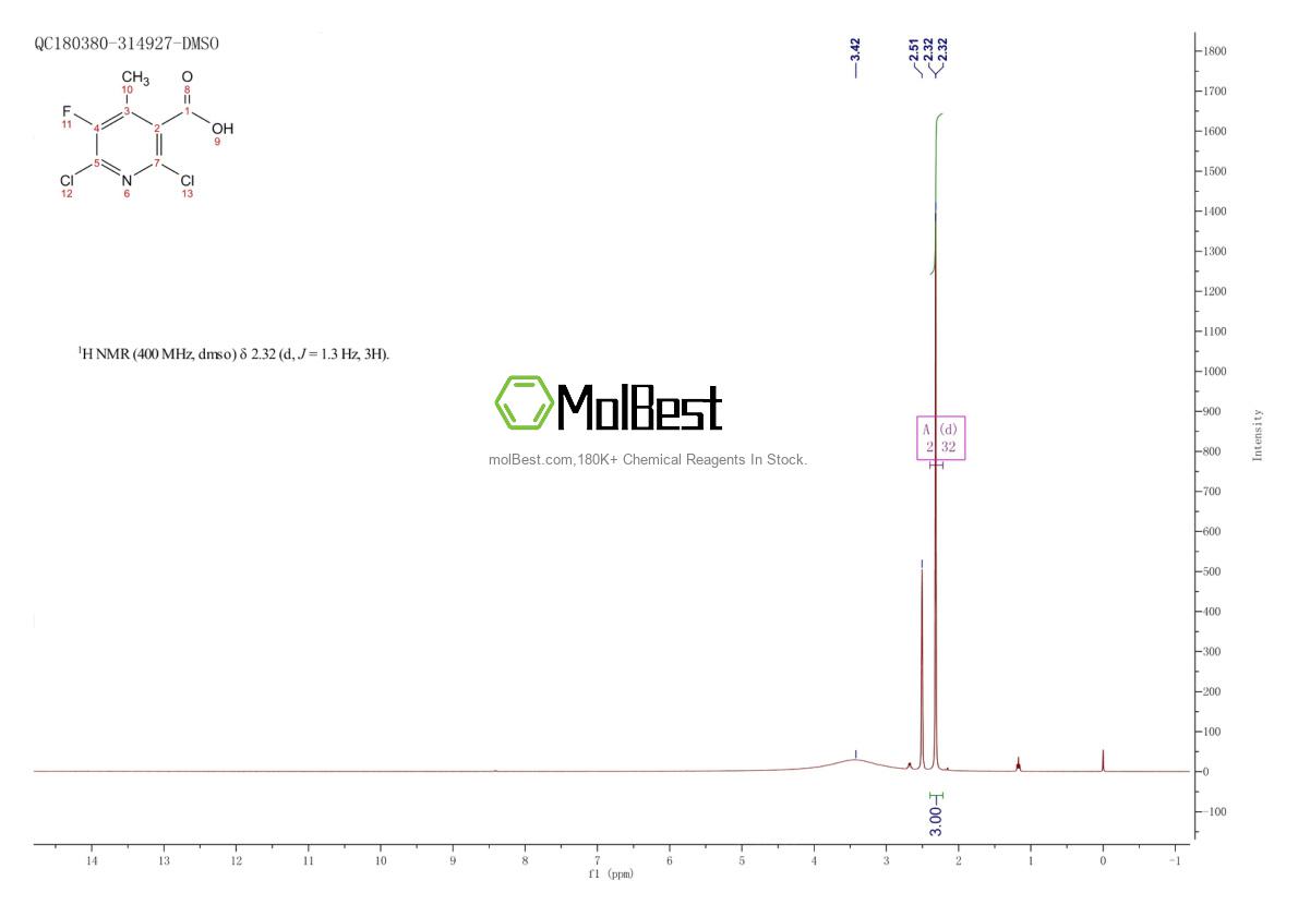 Physical sample testing spectrum (NMR) of 132195-42-7