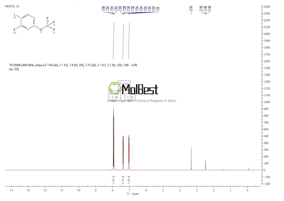 Physical sample testing spectrum (NMR) of 1321963-74-9