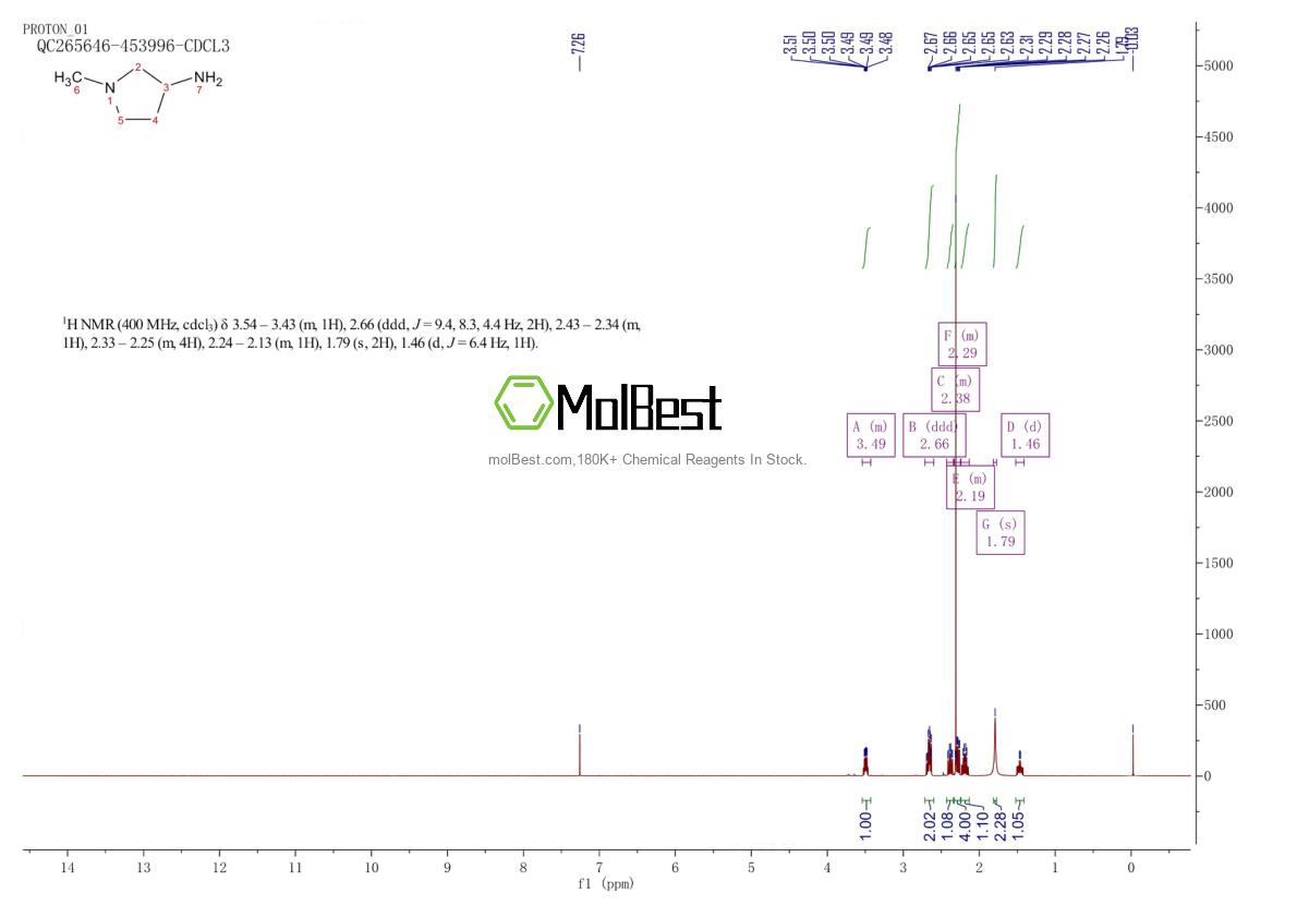 Physical sample testing spectrum (NMR) of 13220-27-4