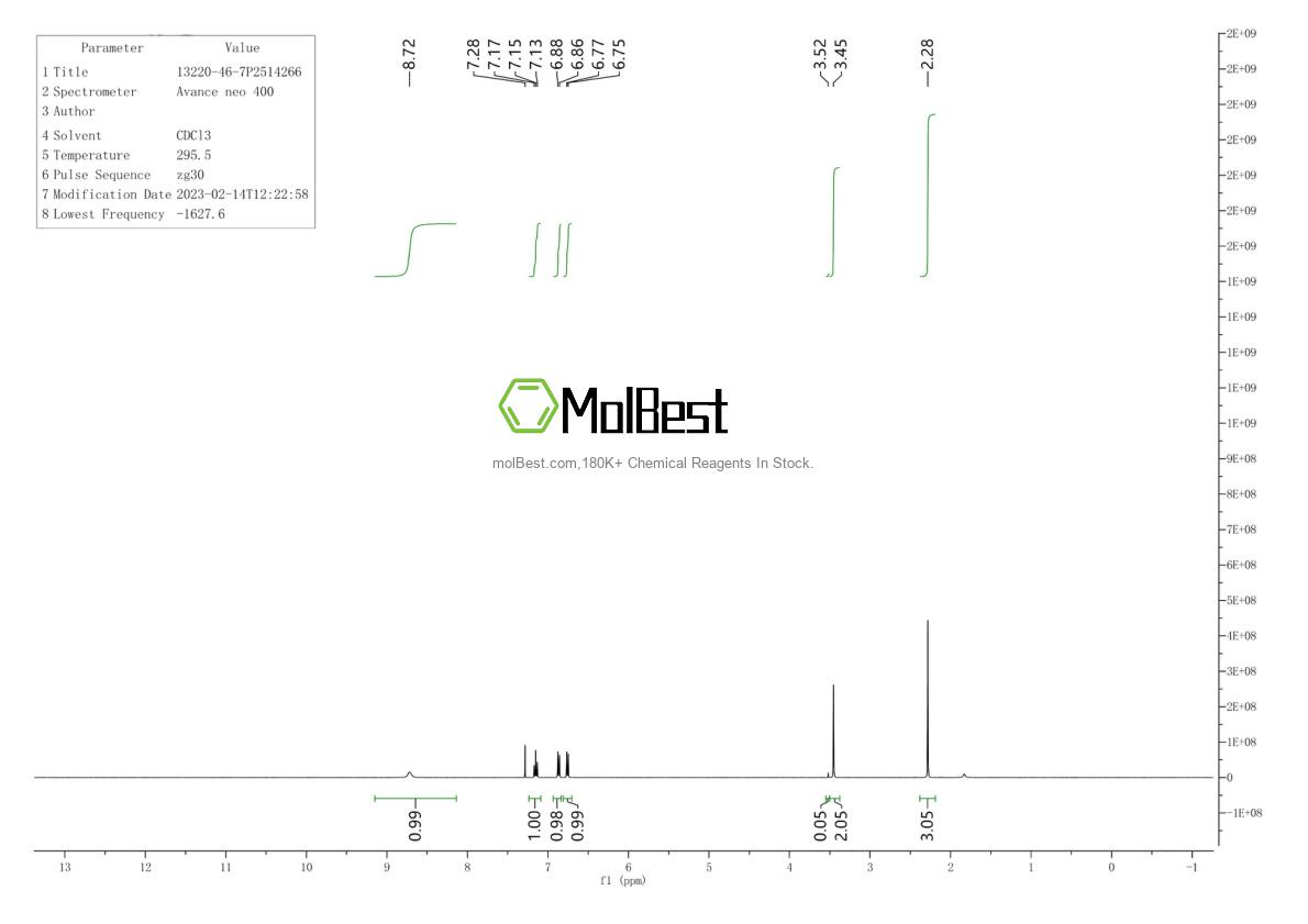 Physical sample testing spectrum (NMR) of 13220-46-7