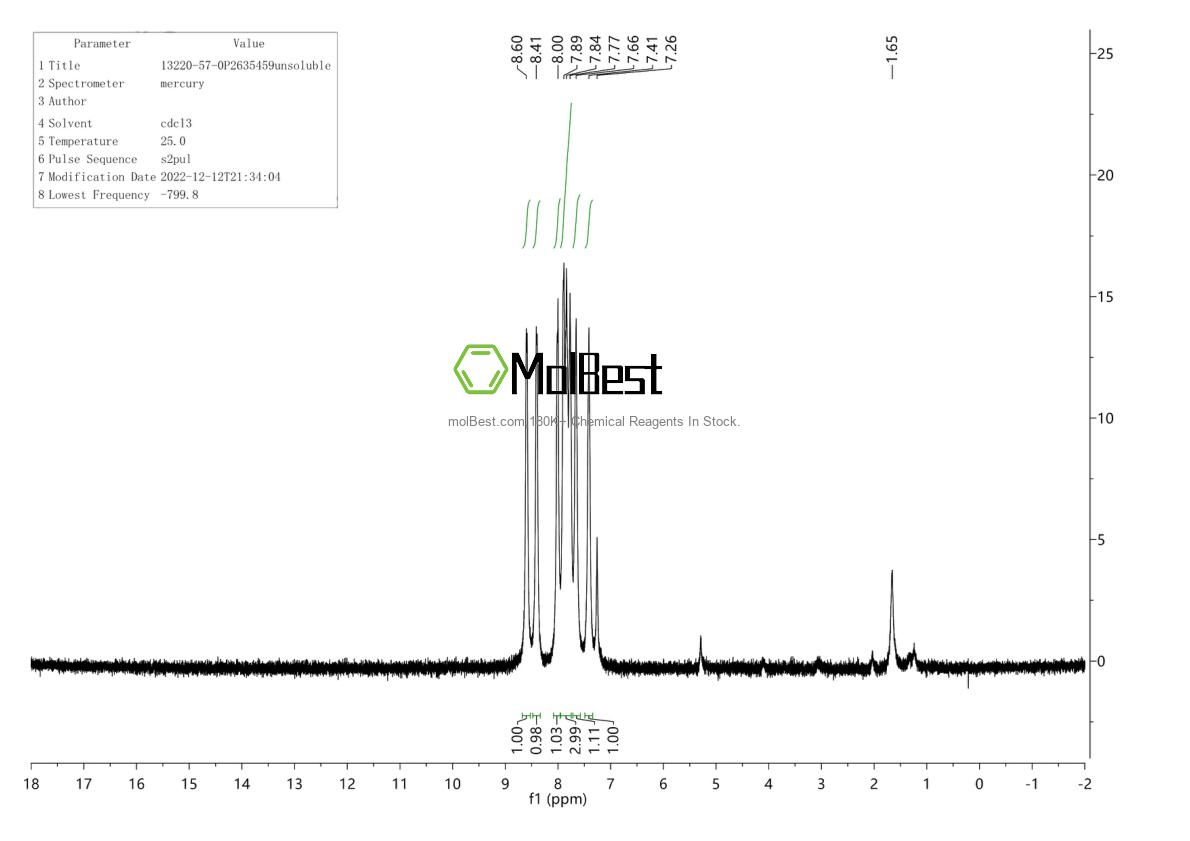 Physical sample testing spectrum (NMR) of 13220-57-0