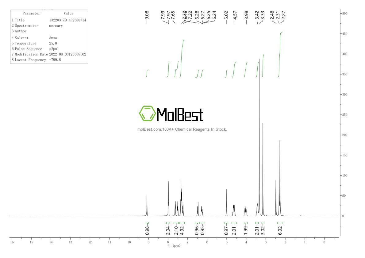 Physical sample testing spectrum (NMR) of 132203-70-4