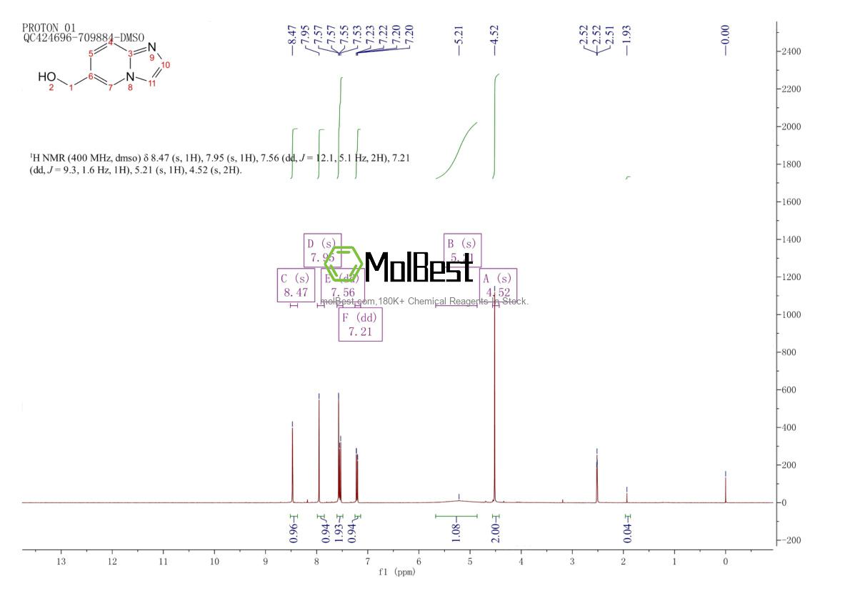 Physical sample testing spectrum (NMR) of 132213-07-1