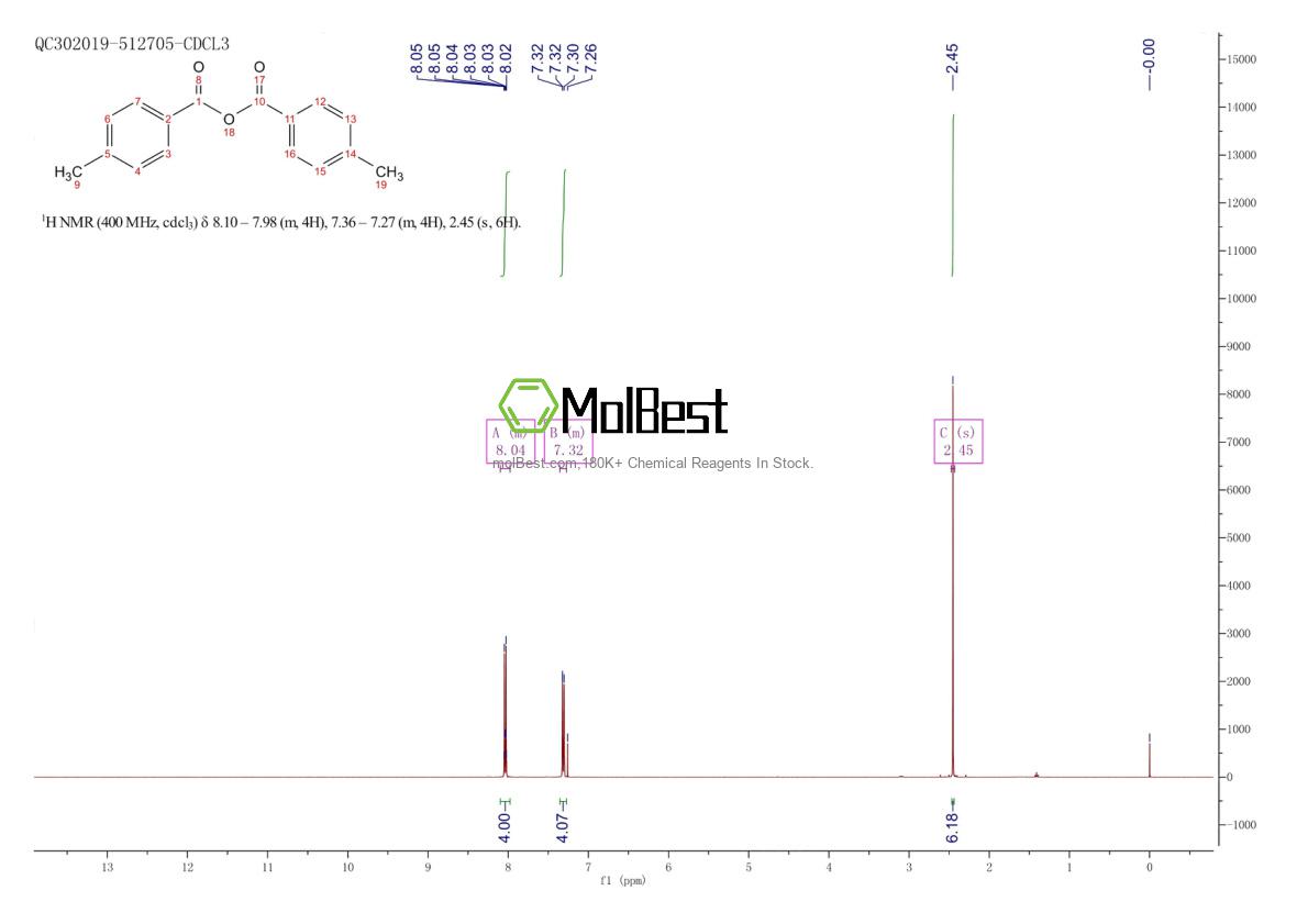 Physical sample testing spectrum (NMR) of 13222-85-0