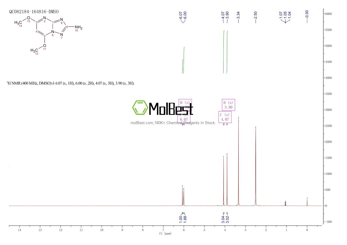 Physical sample testing spectrum (NMR) of 13223-43-3