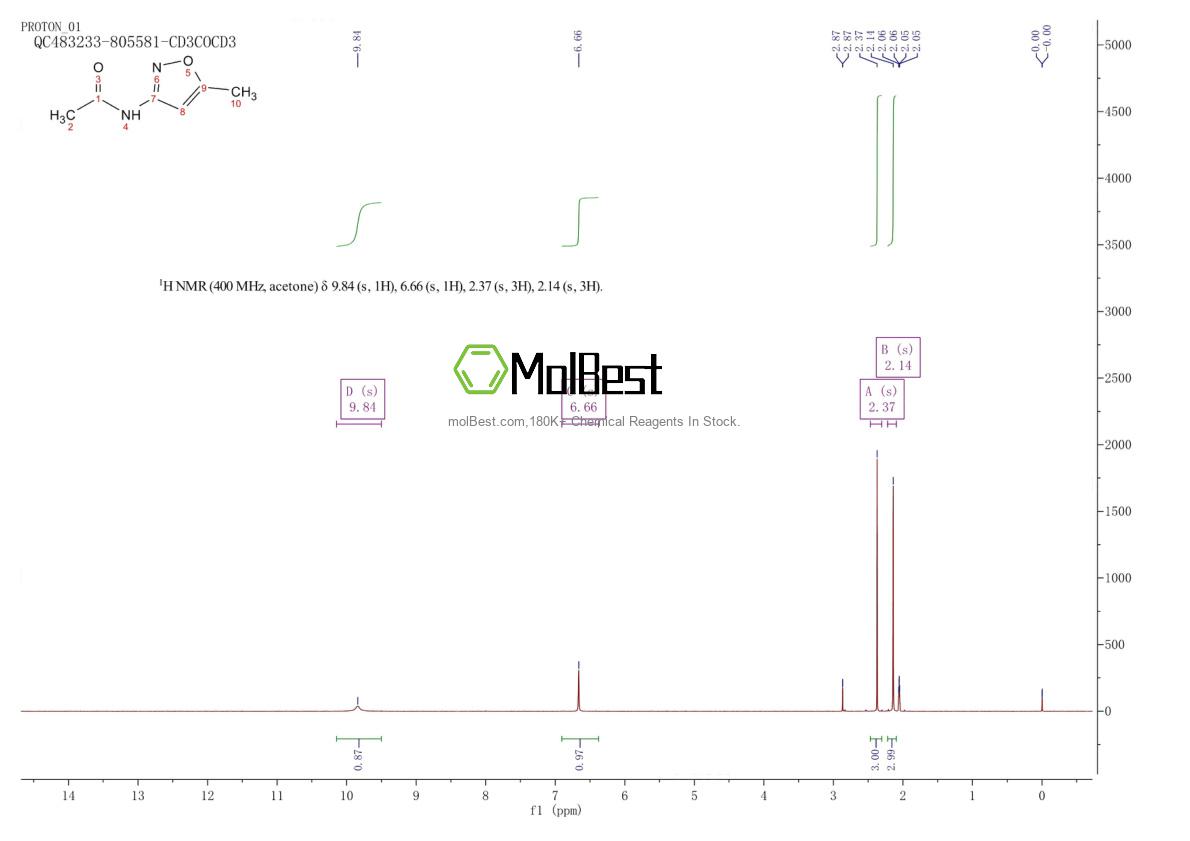 Physical sample testing spectrum (NMR) of 13223-74-0