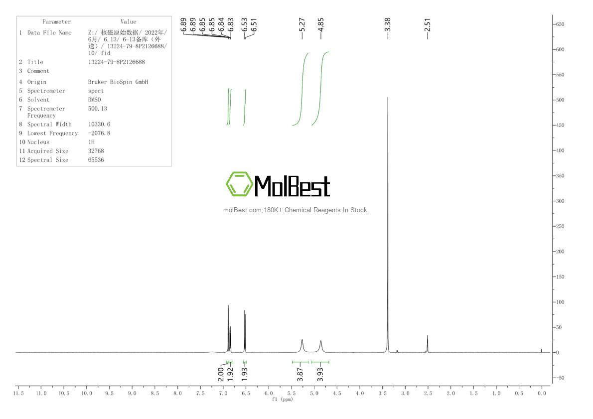 Physical sample testing spectrum (NMR) of 13224-79-8