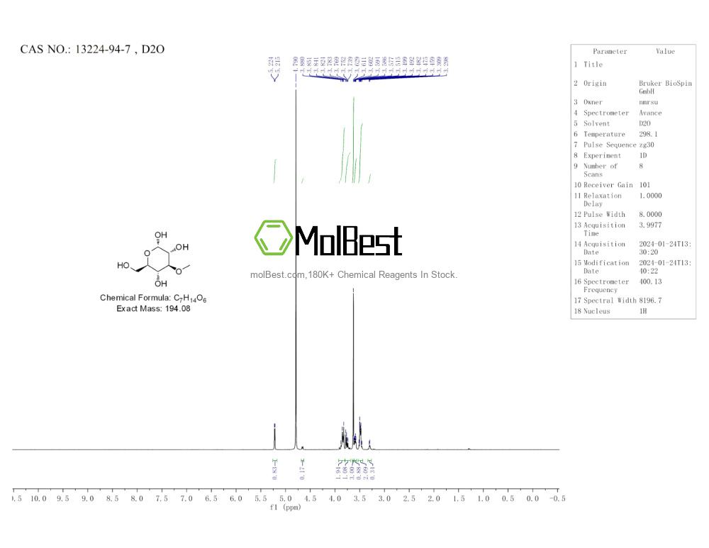 Physical sample testing spectrum (NMR) of 13224-94-7