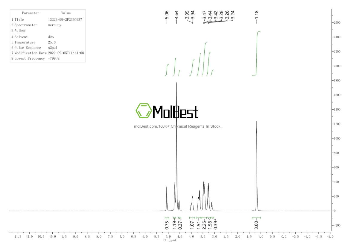Physical sample testing spectrum (NMR) of 13224-99-2