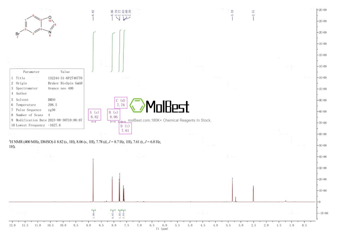 Physical sample testing spectrum (NMR) of 132244-31-6