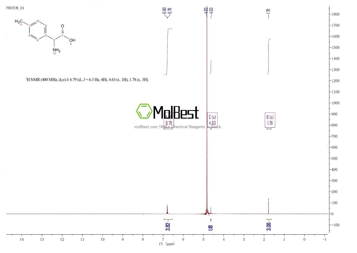 Spektrum pengujian sampel fisik (NMR) 13227-01-5