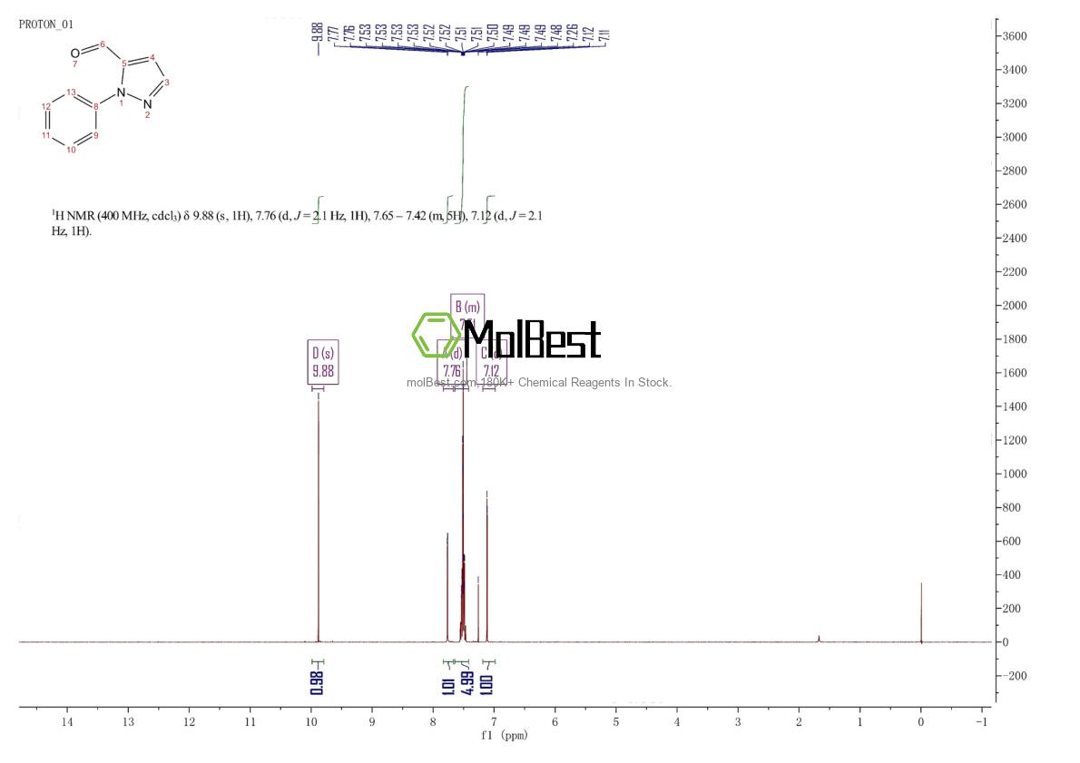 Physical sample testing spectrum (NMR) of 132274-70-5