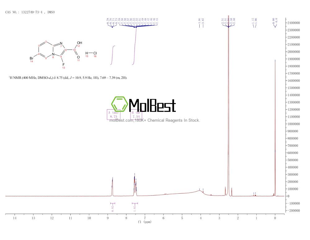 Physical sample testing spectrum (NMR) of 1322749-73-4