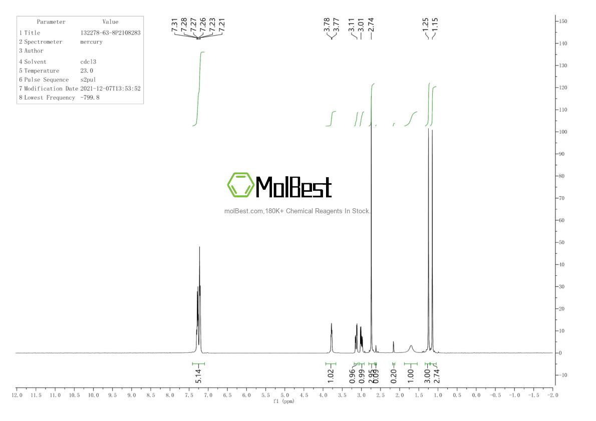 Physical sample testing spectrum (NMR) of 132278-63-8