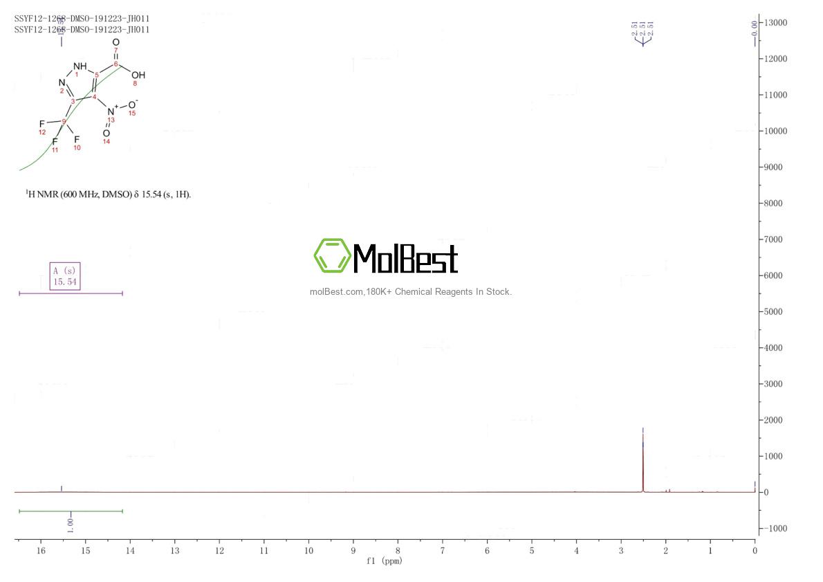 Physical sample testing spectrum (NMR) of 1322805-15-1