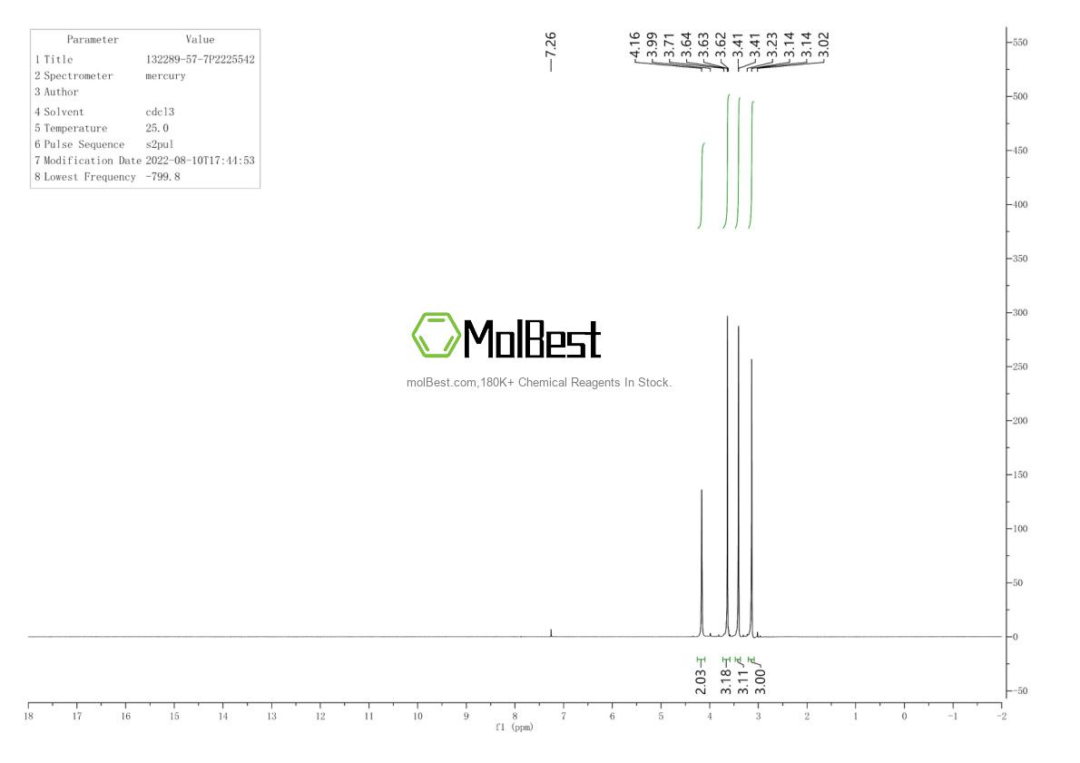 Physical sample testing spectrum (NMR) of 132289-57-7