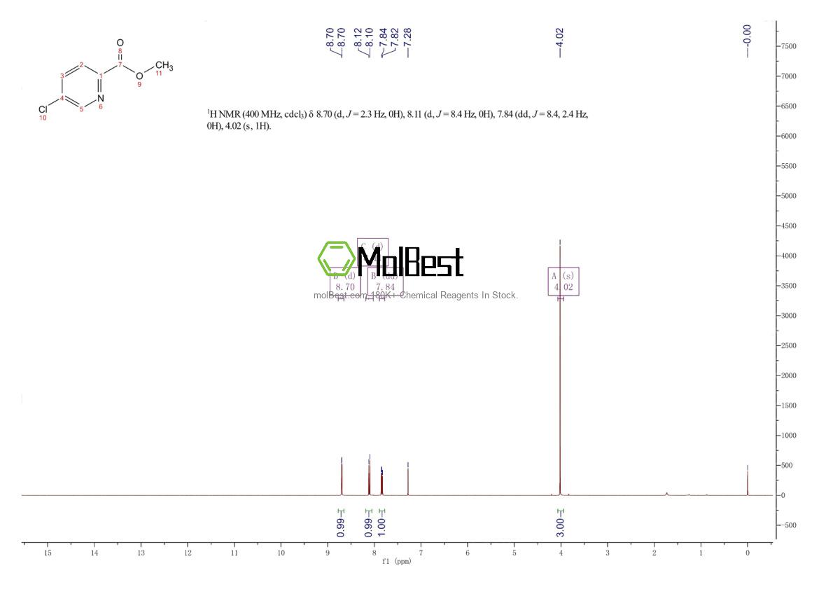 Physical sample testing spectrum (NMR) of 132308-19-1