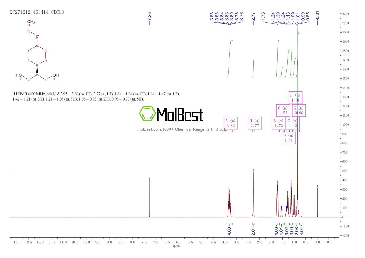 Physical sample testing spectrum (NMR) of 132310-86-2