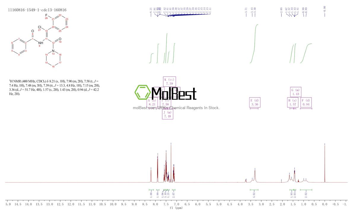 Physical sample testing spectrum (NMR) of 1323140-60-8