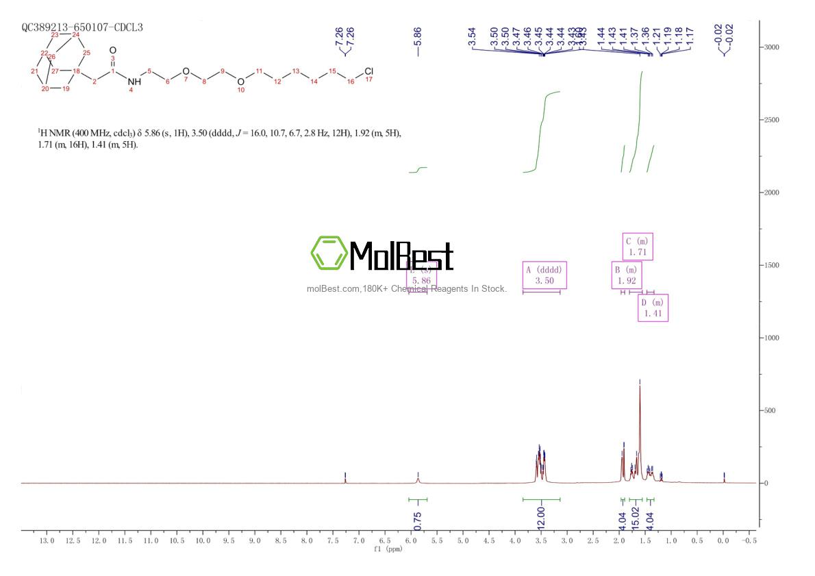 Physical sample testing spectrum (NMR) of 1323150-58-8