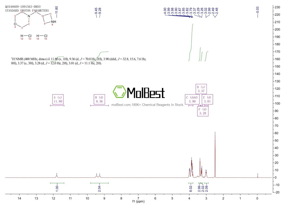 Physical sample testing spectrum (NMR) of 1323155-31-2