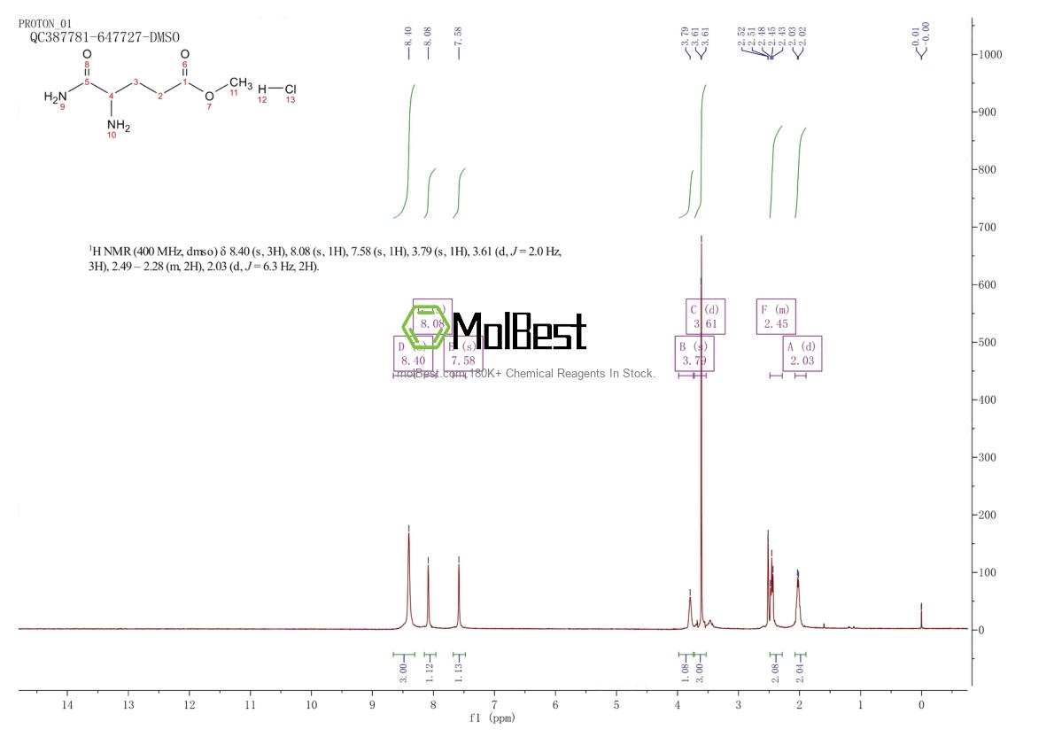 Physical sample testing spectrum (NMR) of 1323290-64-7