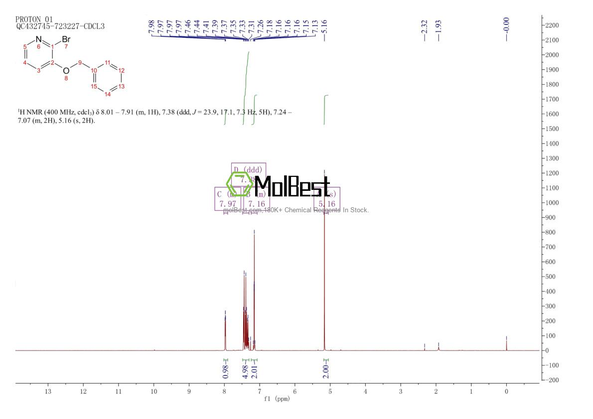 Physical sample testing spectrum (NMR) of 132330-98-4