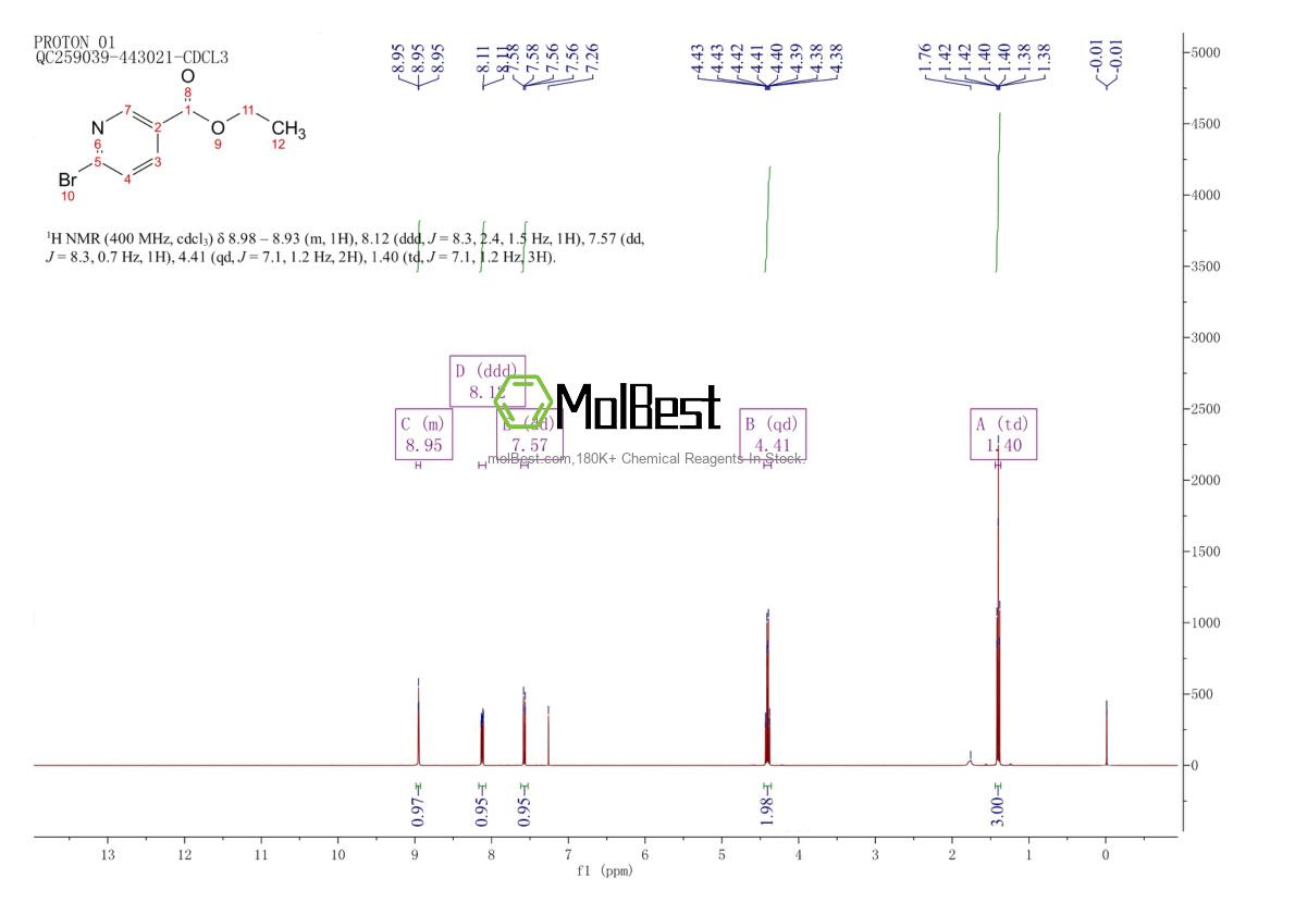 Physical sample testing spectrum (NMR) of 132334-98-6