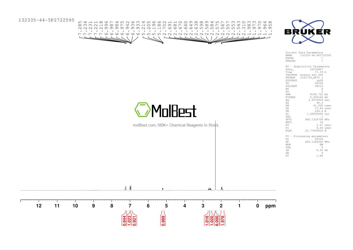 Physical sample testing spectrum (NMR) of 132335-44-5