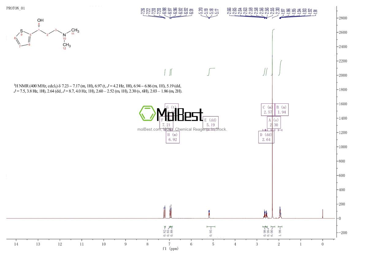 Physical sample testing spectrum (NMR) of 132335-49-0