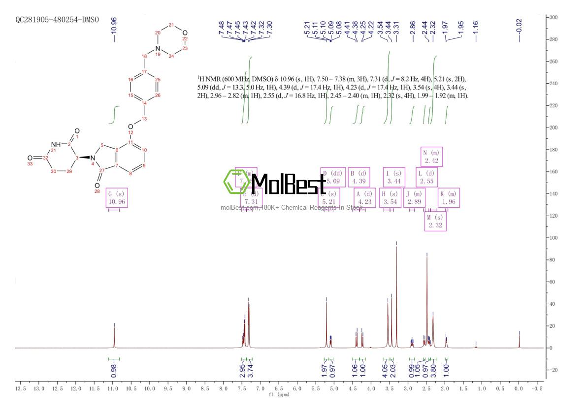 Physical sample testing spectrum (NMR) of 1323403-33-3