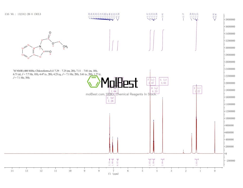 Physical sample testing spectrum (NMR) of 132382-20-8