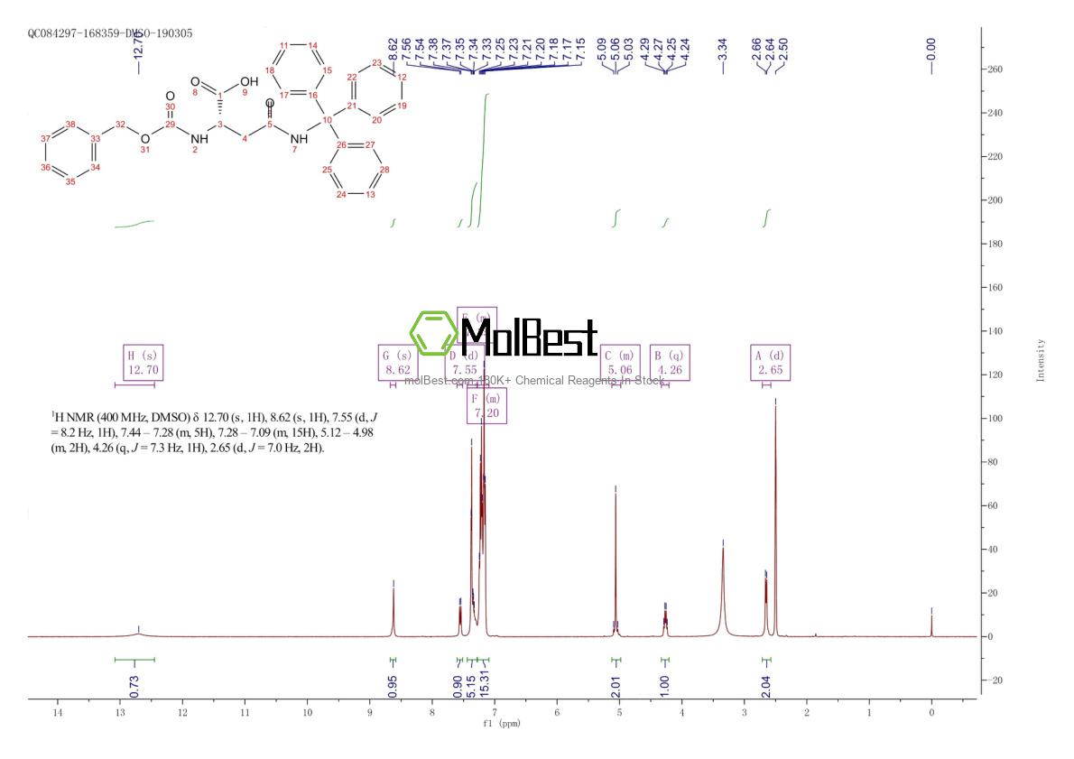 Physical sample testing spectrum (NMR) of 132388-57-9