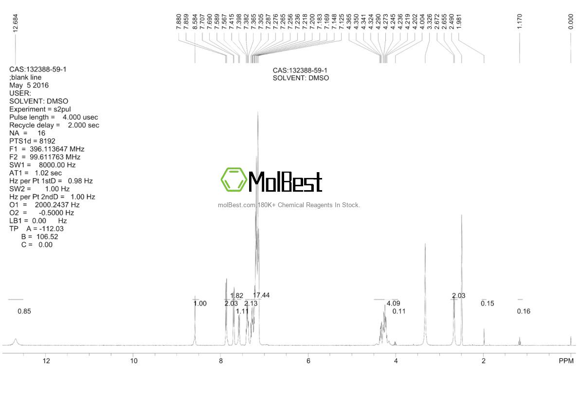 Physical sample testing spectrum (NMR) of 132388-59-1