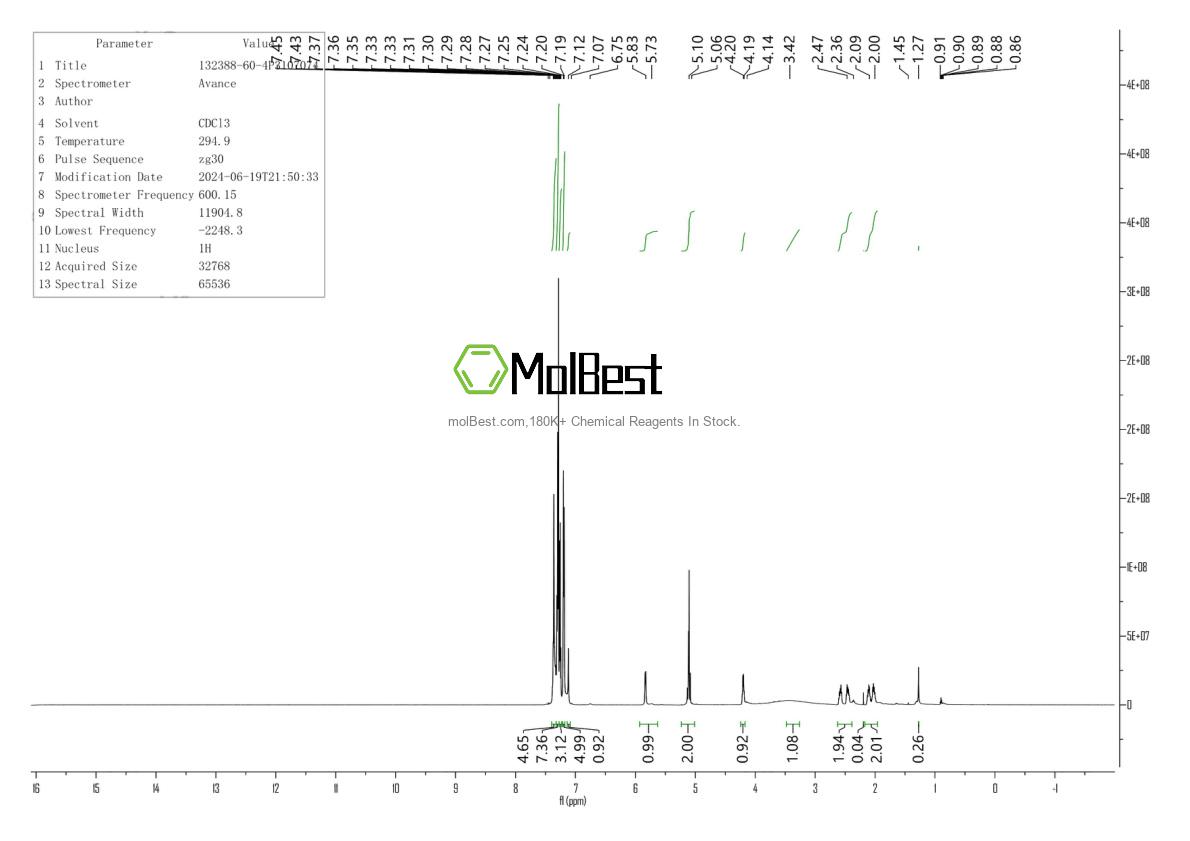 Physical sample testing spectrum (NMR) of 132388-60-4