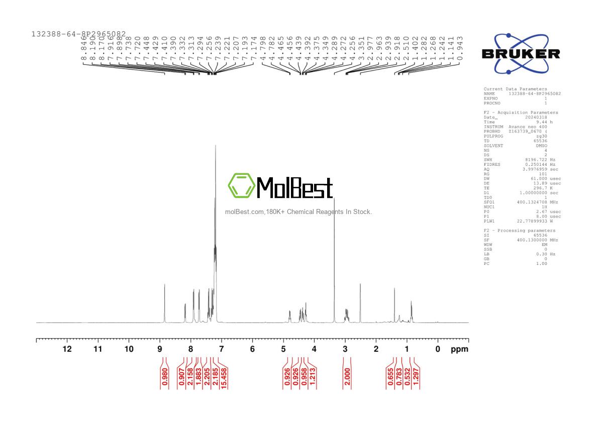 Physical sample testing spectrum (NMR) of 132388-64-8