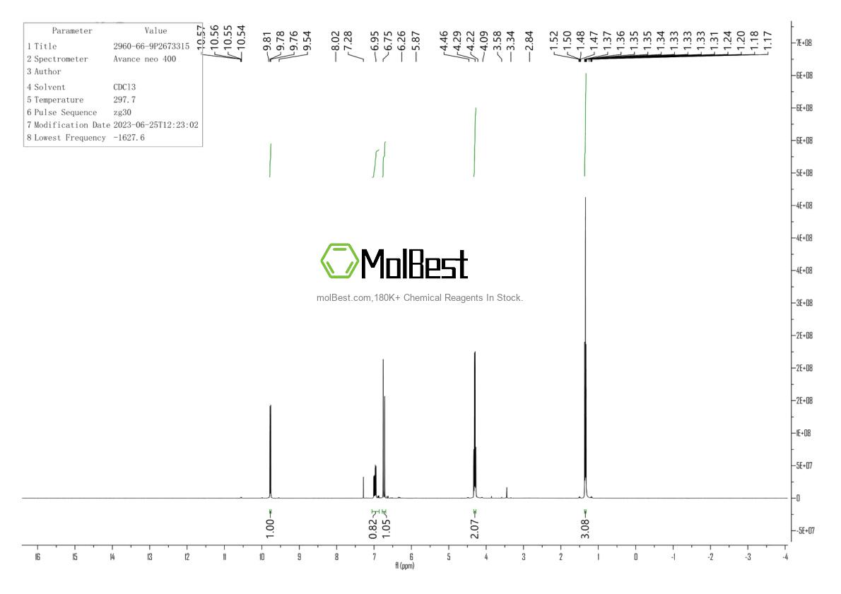 Physical sample testing spectrum (NMR) of 132396-99-7