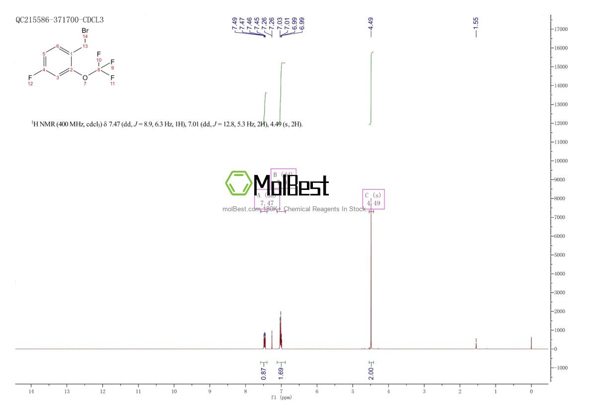 Physical sample testing spectrum (NMR) of 1323966-22-8
