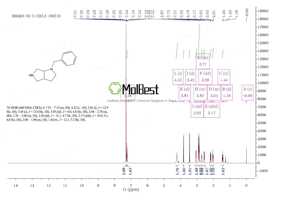 Physical sample testing spectrum (NMR) of 132414-50-7
