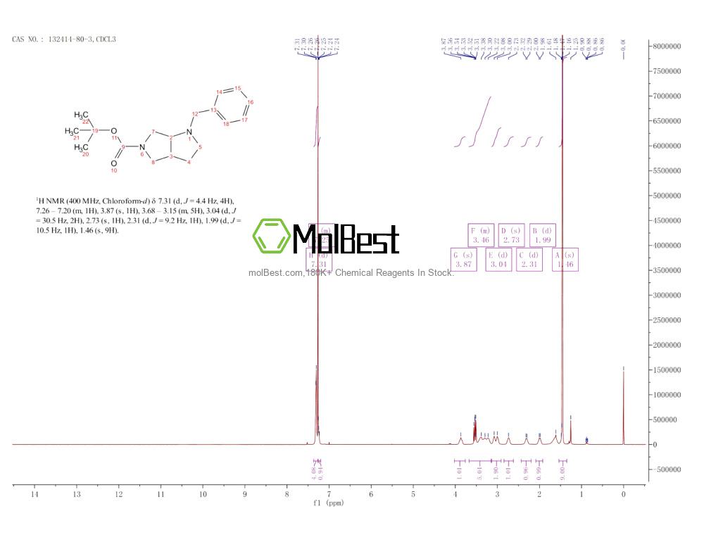 Physical sample testing spectrum (NMR) of 132414-80-3