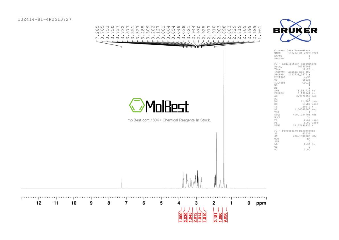 Physical sample testing spectrum (NMR) of 132414-81-4