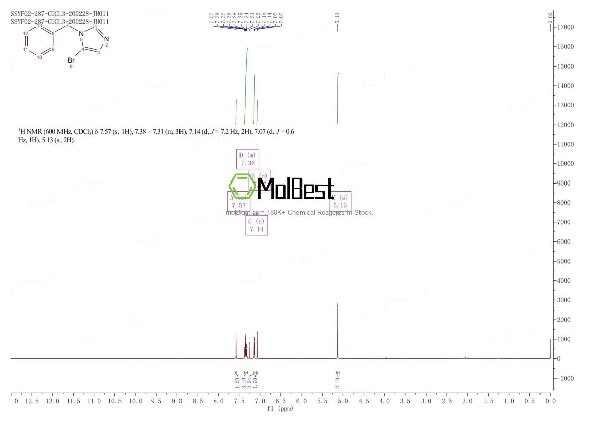 Physical sample testing spectrum (NMR) of 132430-59-2
