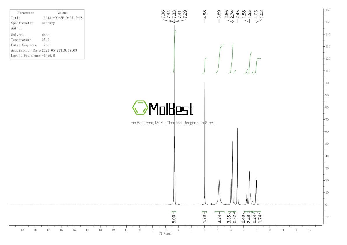 Physical sample testing spectrum (NMR) of 132431-09-5